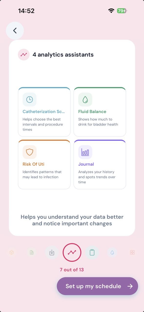 Nelaton Intelligent Analysis: a fast check of your bladder diary