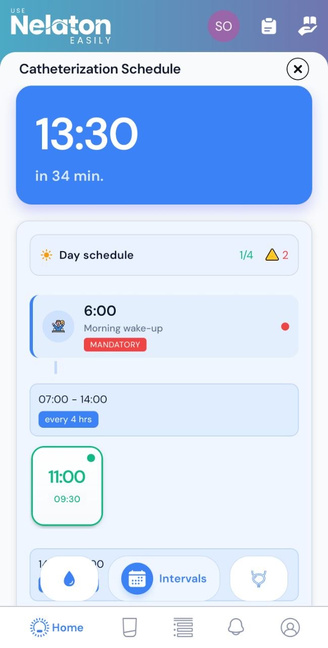 Nelaton Catheterization Schedule: Your Day at a Glance